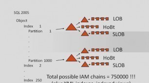 HDI-ITPro-TechNet-winvideo-MCM_01DataStructures