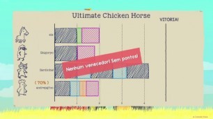 Quatro Brothers jogam Ultimate Chicken Horse