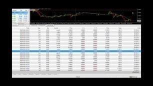 Jason Alerts: The Million Dollar Forex Day! +$1.3Million