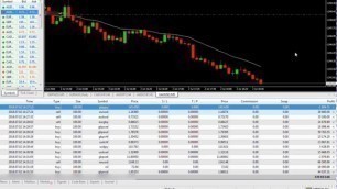 Jason Alerts: Forex Trading, Tremendous Comeback +$350,000