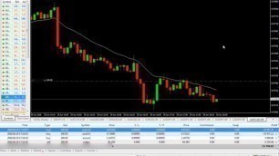 Jason Alerts: Forex Trading, Losing Day -$50,000